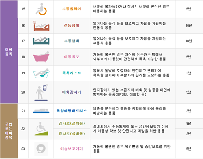 복지용구 이미지